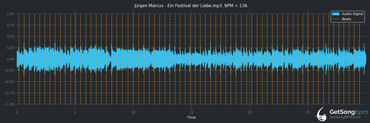 bpm analysis for Ein Festival der Liebe (Jürgen Marcus)