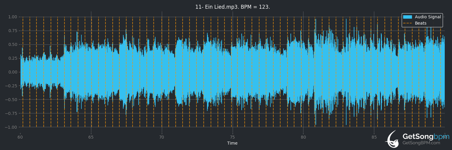 bpm analysis for Ein Lied (Rammstein)