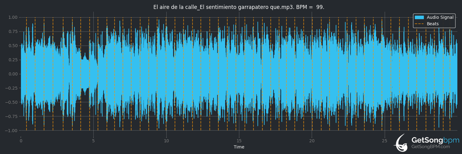 bpm analysis for El aire de la calle (Los Delinqüentes)