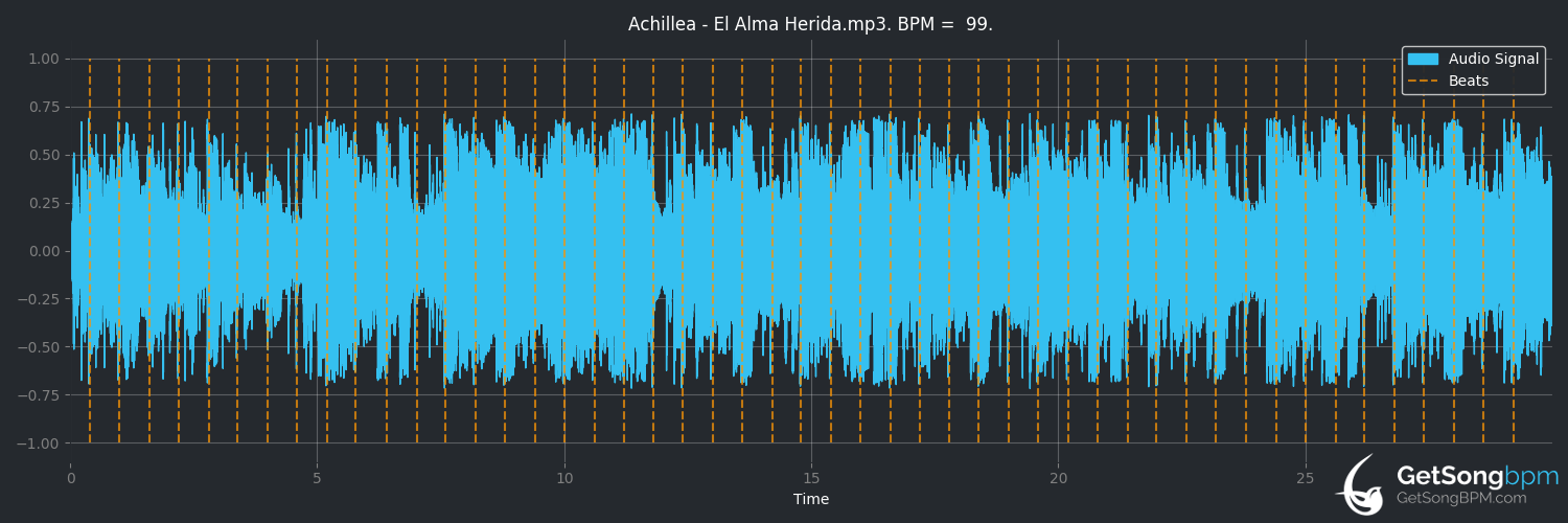 bpm analysis for El alma herida (Achillea)