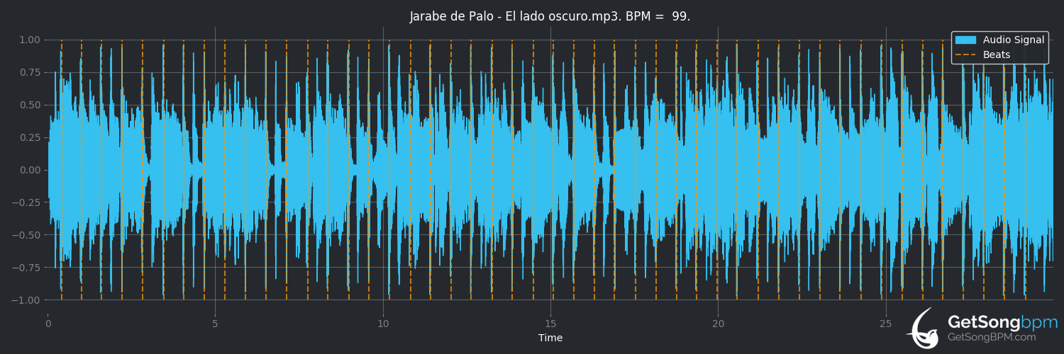 bpm analysis for El lado oscuro (Jarabe de Palo)