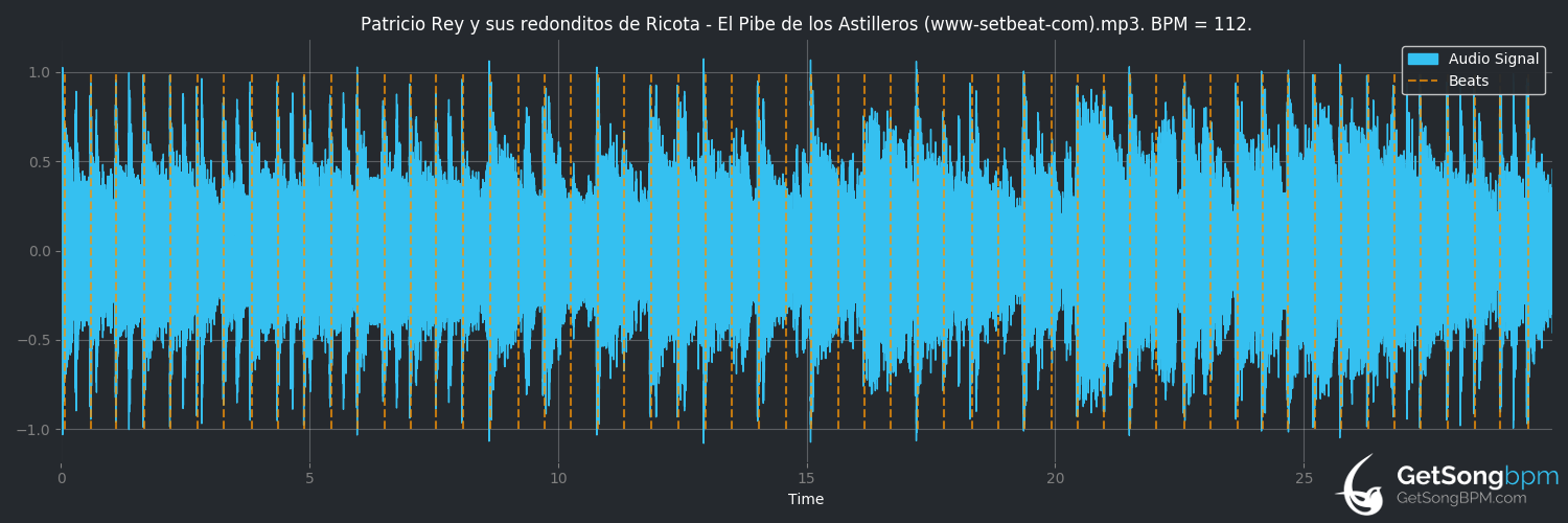 bpm analysis for El pibe de los astilleros (Patricio Rey y sus Redonditos de Ricota)