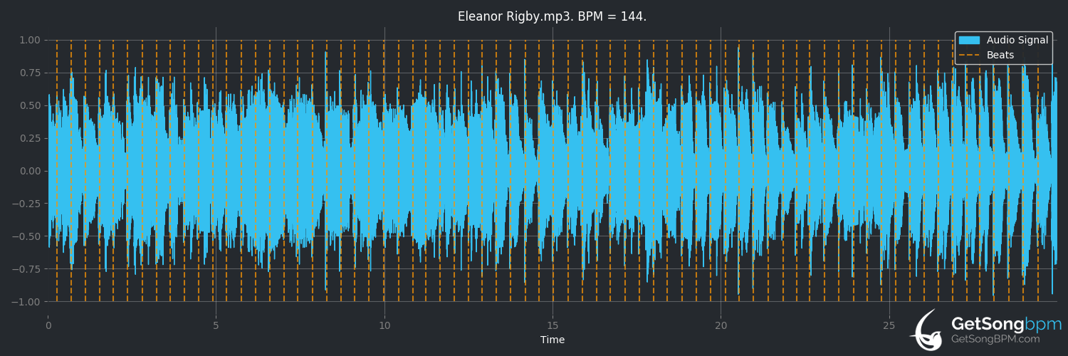 bpm analysis for Eleanor Rigby (Leslie West)