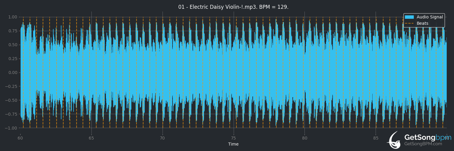 bpm analysis for Electric Daisy Violin (Lindsey Stirling)