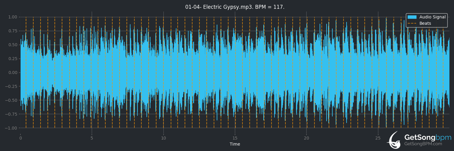 bpm analysis for Electric Gypsy (L.A. Guns)