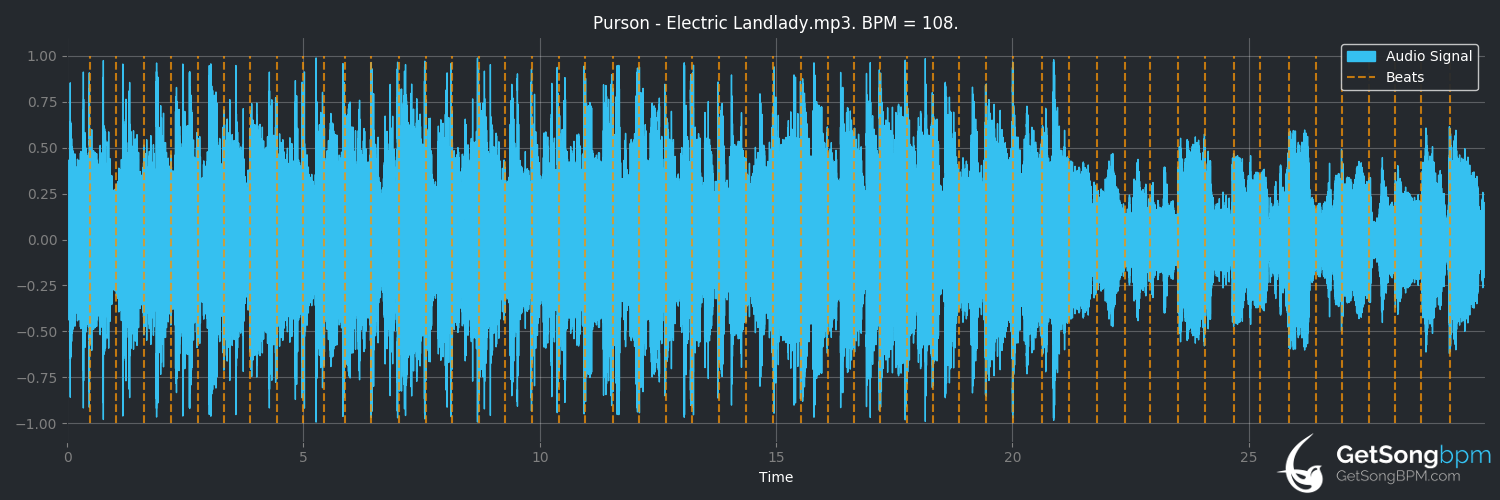 bpm analysis for Electric Landlady (Purson)