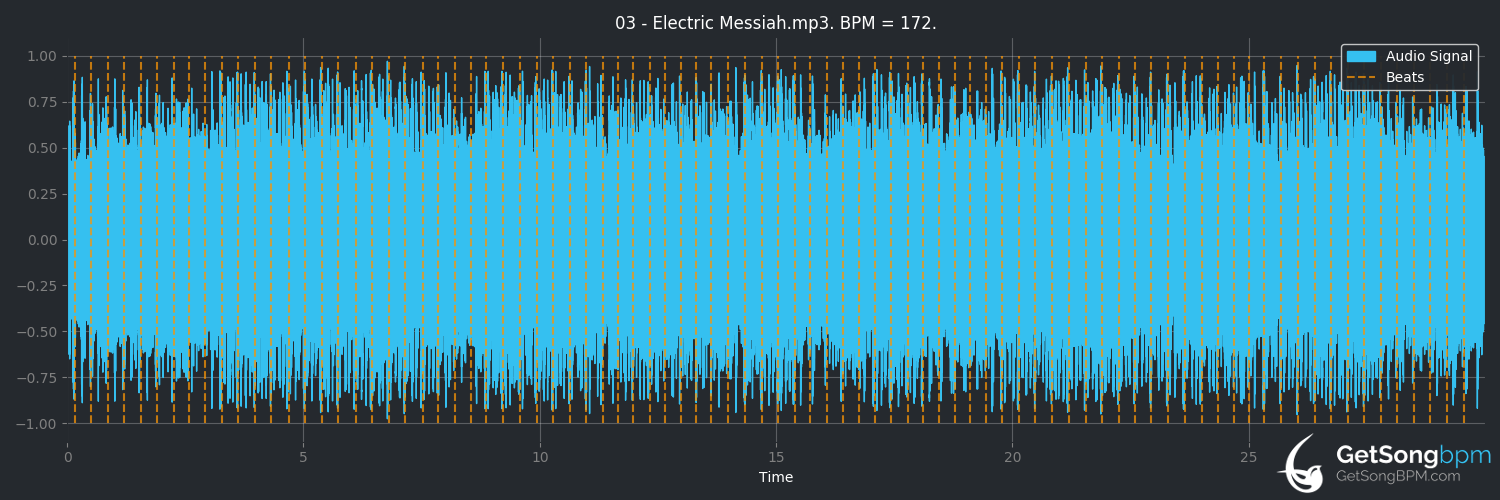 bpm analysis for Electric Messiah (High on Fire)