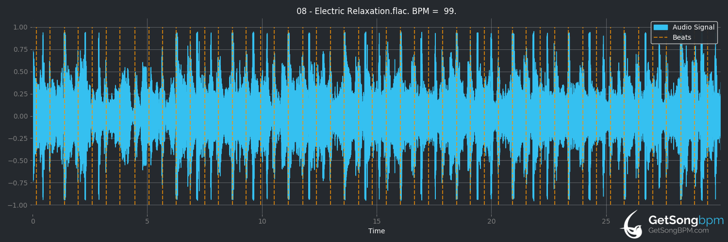 bpm analysis for Electric Relaxation (A Tribe Called Quest)