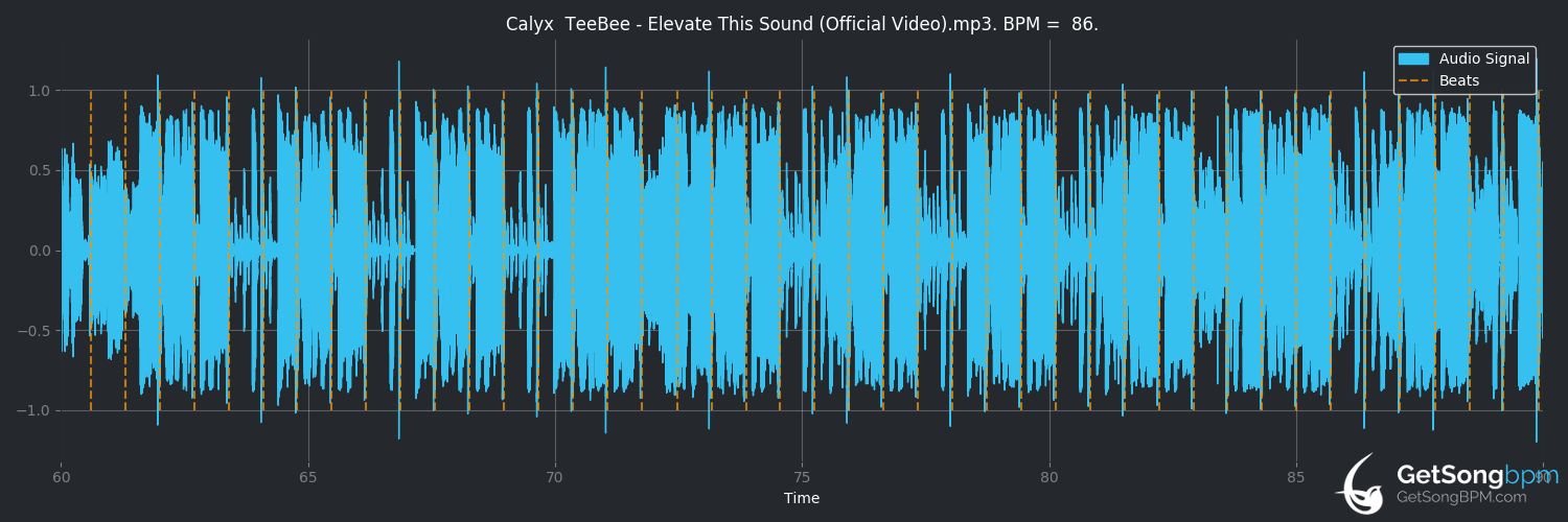 bpm analysis for Elevate This Sound (Calyx & TeeBee)