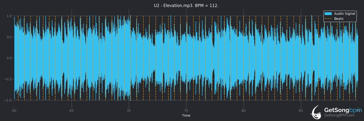 bpm analysis for Elevation (U2)