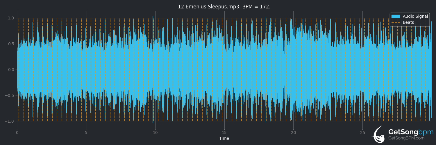 bpm analysis for Emenius Sleepus (Green Day)
