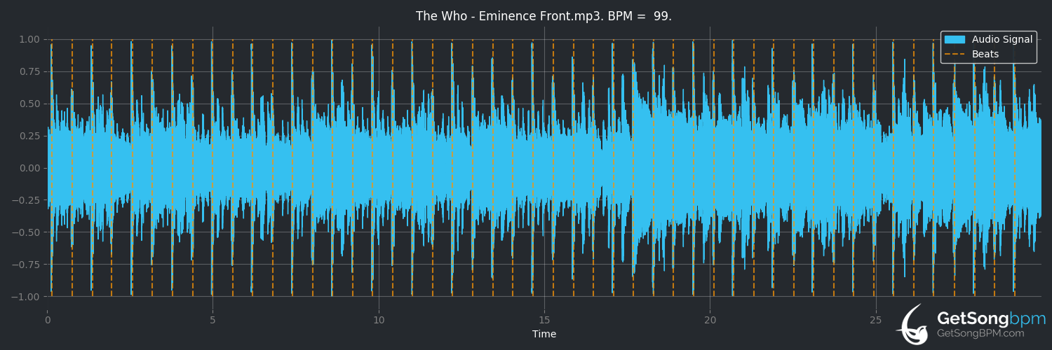bpm analysis for Eminence Front (The Who)