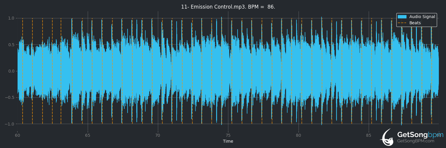 bpm analysis for Emission Control (AC/DC)