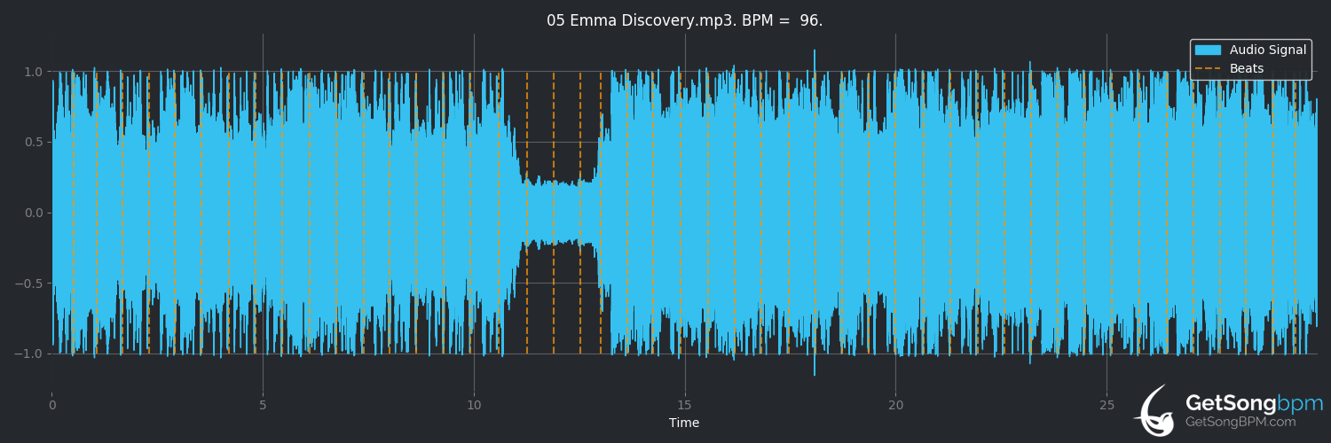 bpm analysis for Emma Discovery (The Anniversary)
