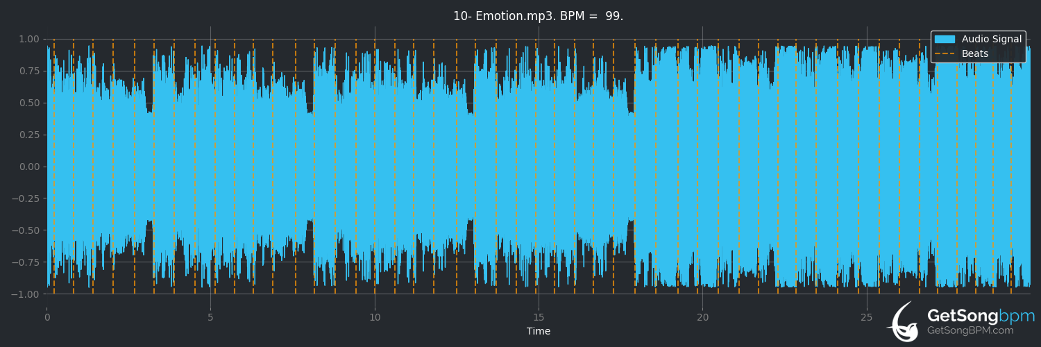 bpm analysis for Emotion (Daft Punk)