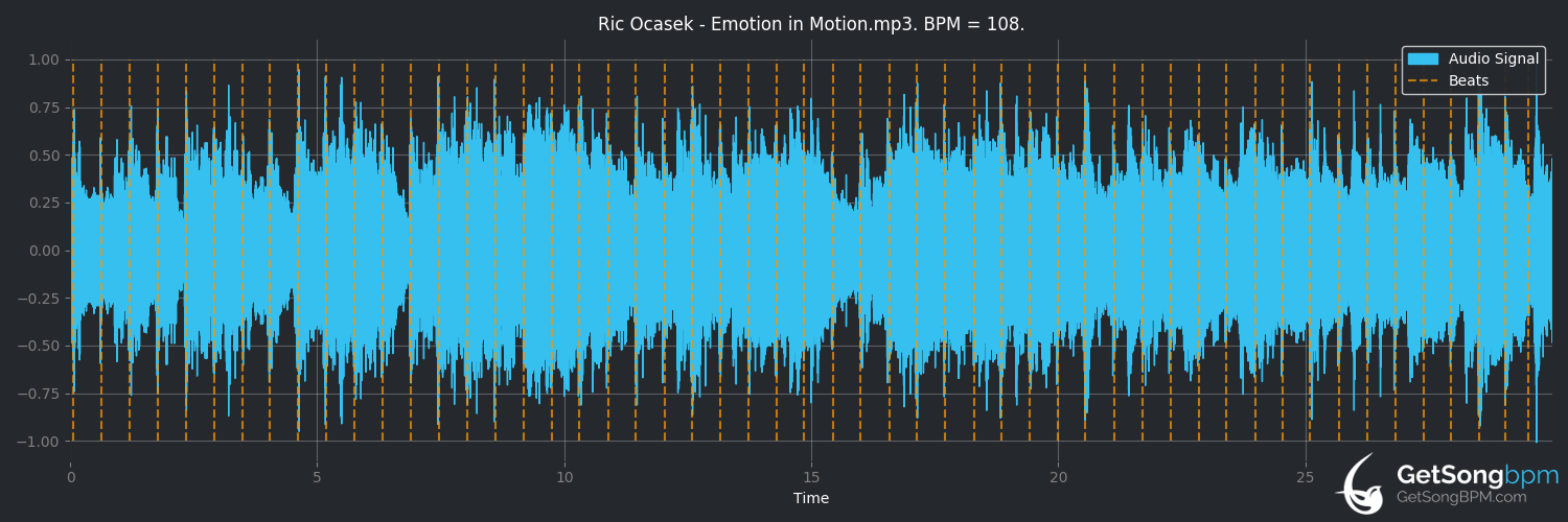 bpm analysis for Emotion in Motion (Ric Ocasek)