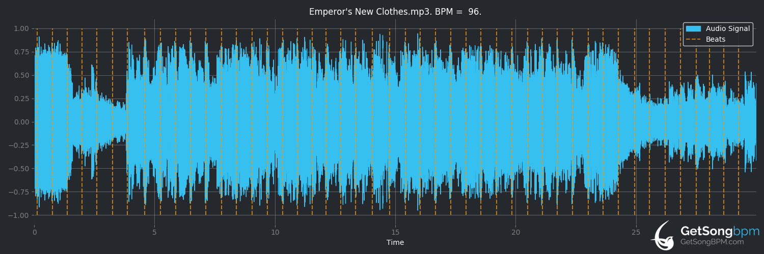 bpm analysis for Emperor's New Clothes (Panic! at the Disco)