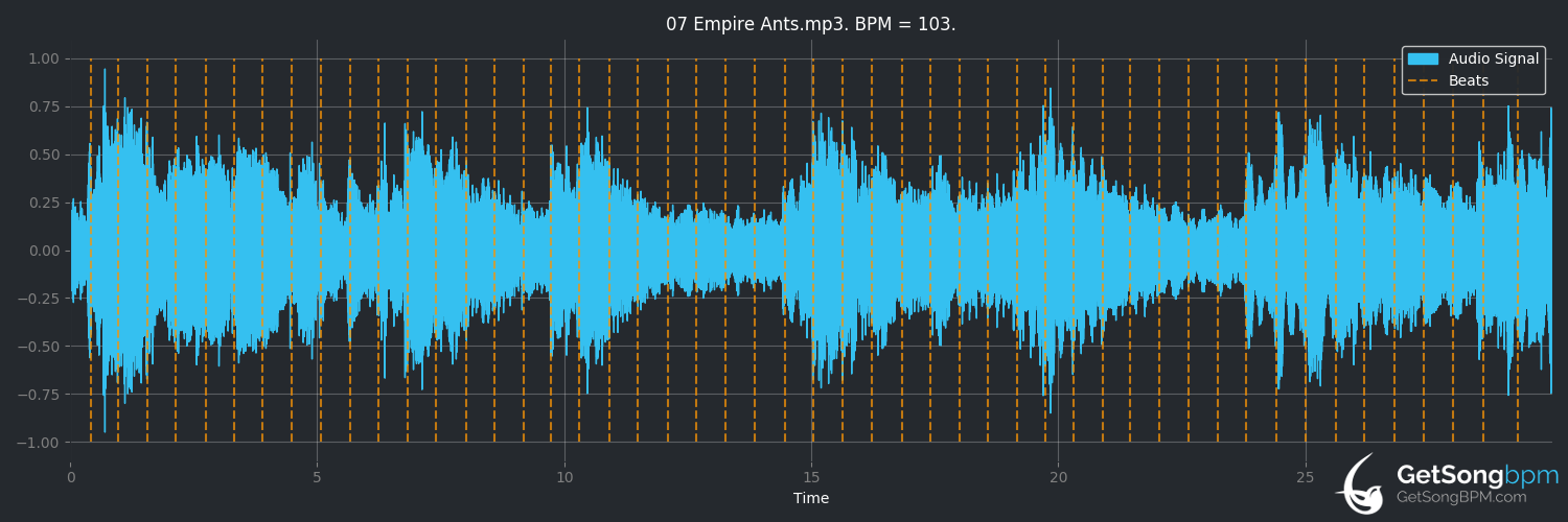 bpm analysis for Empire Ants (Gorillaz)