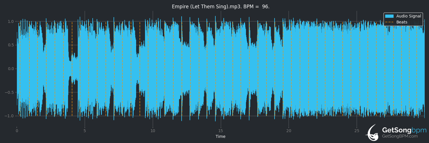 bpm analysis for Empire (Let Them Sing) (Bring Me the Horizon)