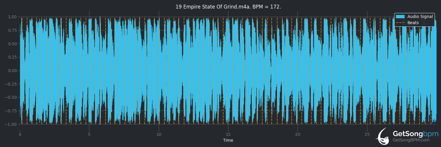 bpm analysis for Empire State of Grind (Kollegah)