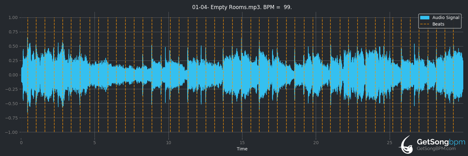 bpm analysis for Empty Rooms (Gary Moore)