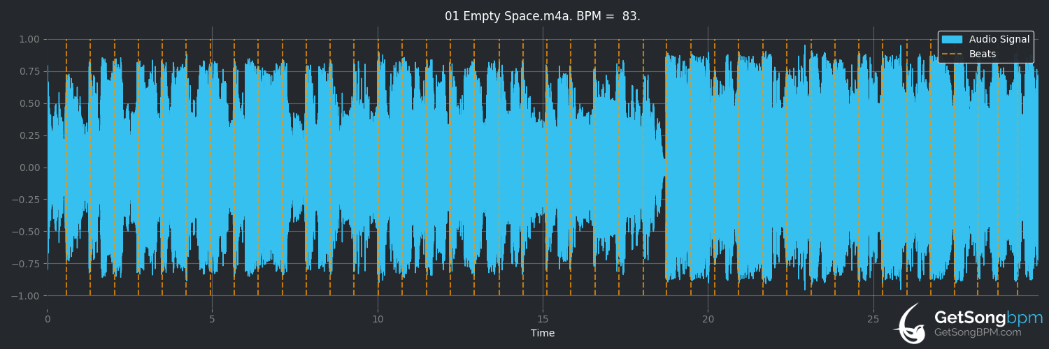 bpm analysis for Empty Space (James Arthur)