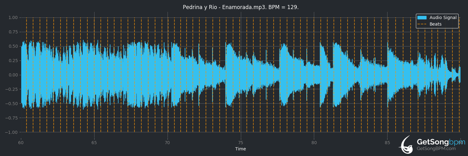 BPM for Enamorada (Pedrina Y Rio) - GetSongBPM