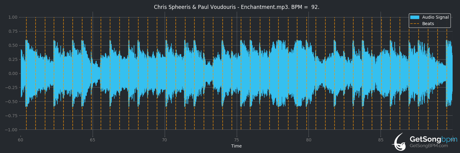 bpm analysis for Enchantment (Chris Spheeris & Paul Voudouris)