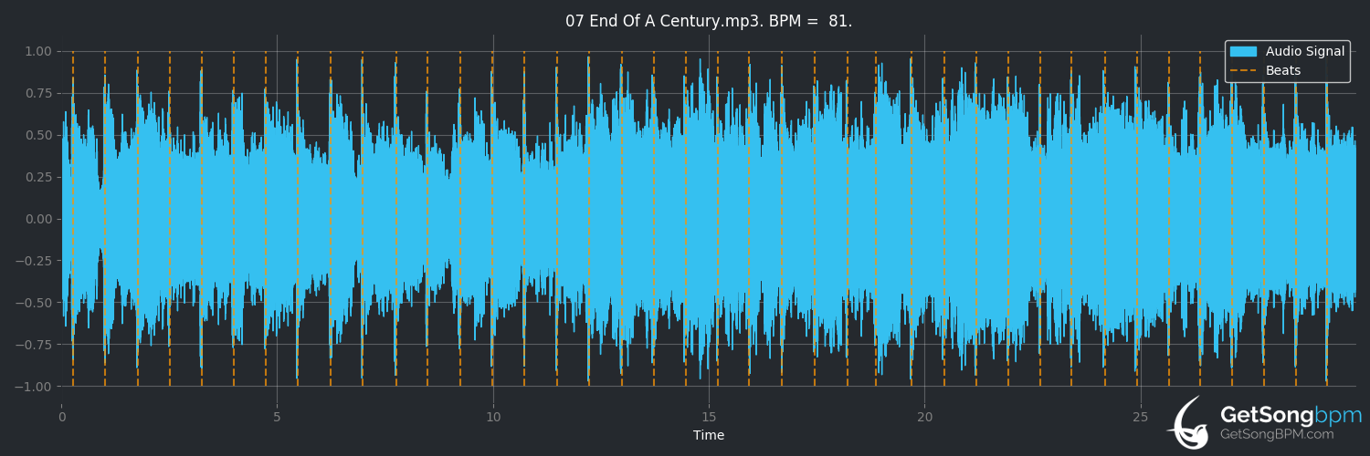 bpm analysis for End of a Century (Blur)