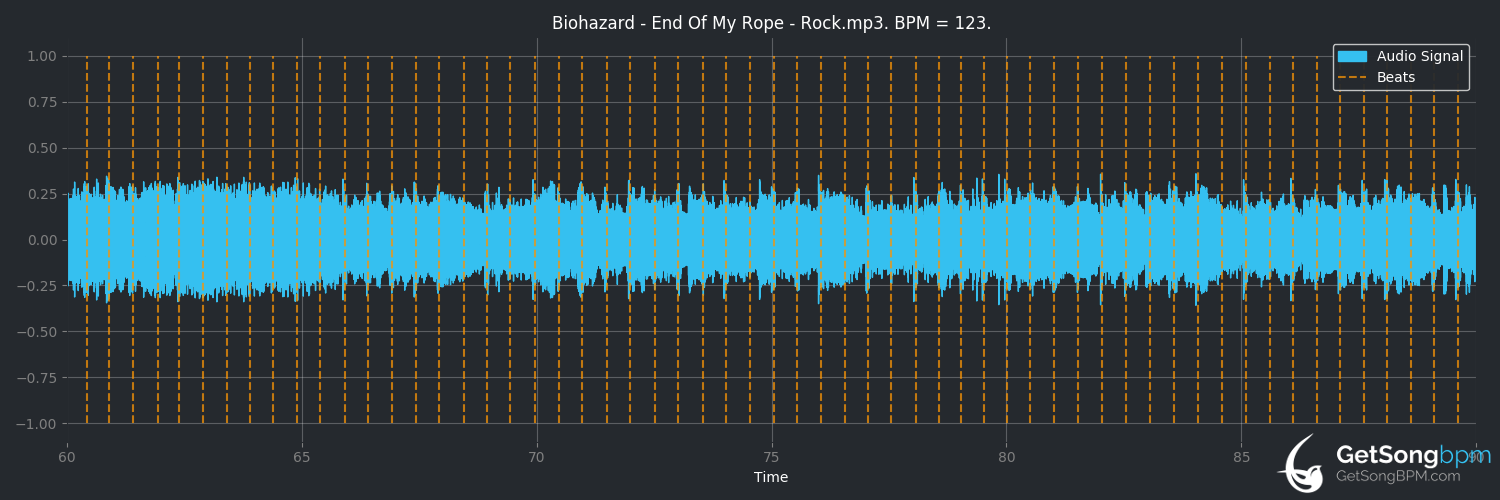 bpm analysis for End of My Rope (Biohazard)