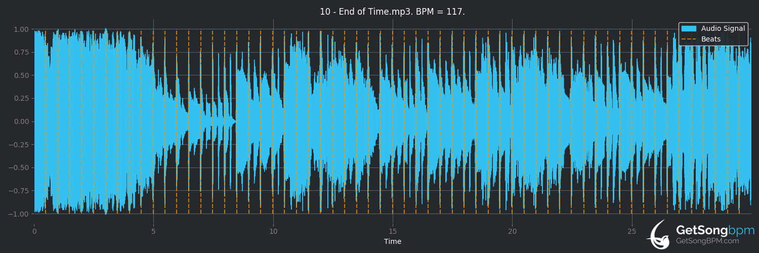 bpm analysis for End of Time (Lindsey Buckingham)