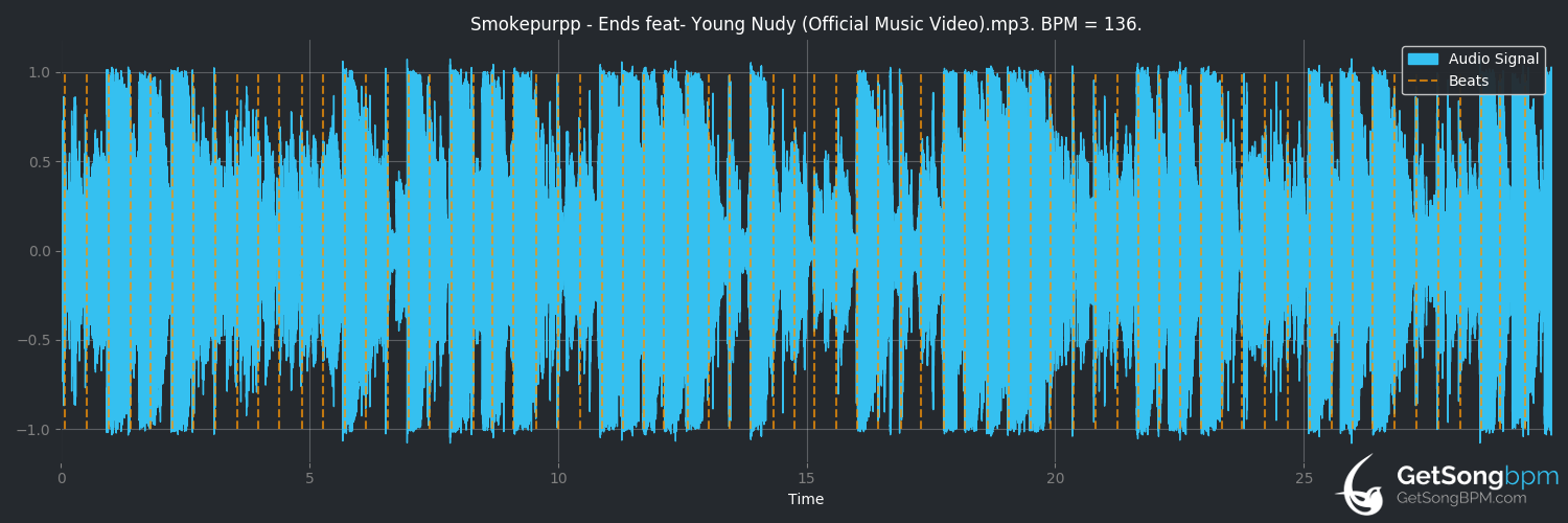 bpm analysis for Ends (feat. Young Nudy) (Smokepurpp)