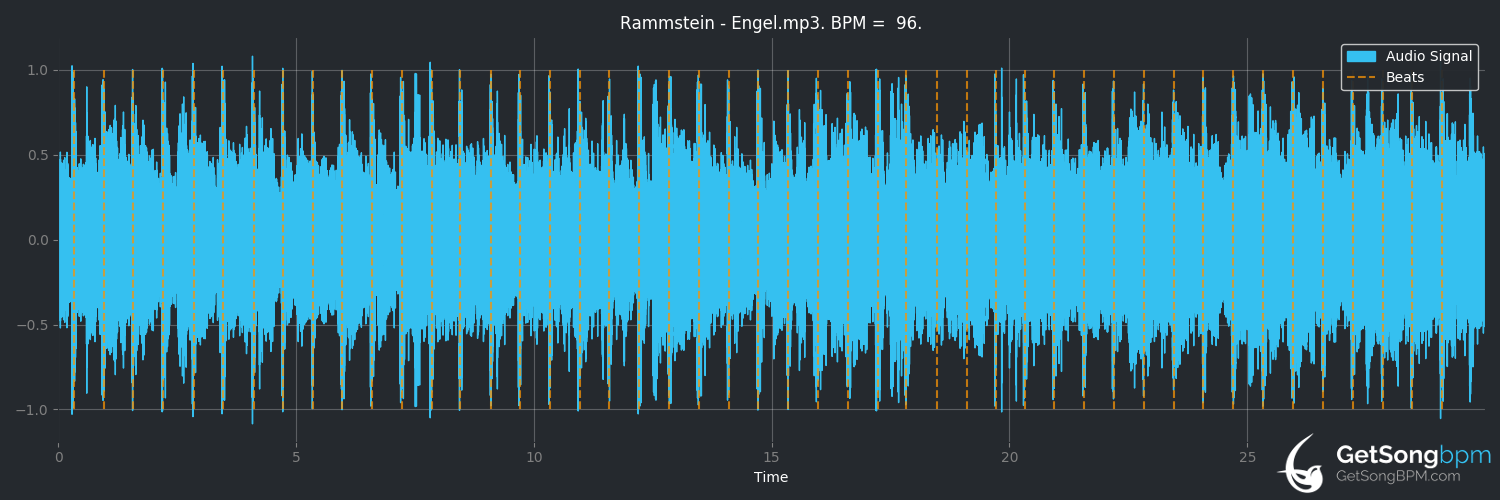 Bpm For Engel Rammstein Getsongbpm This app has a sister site just for heart rate measurement at tap heart rate. bpm for engel rammstein getsongbpm