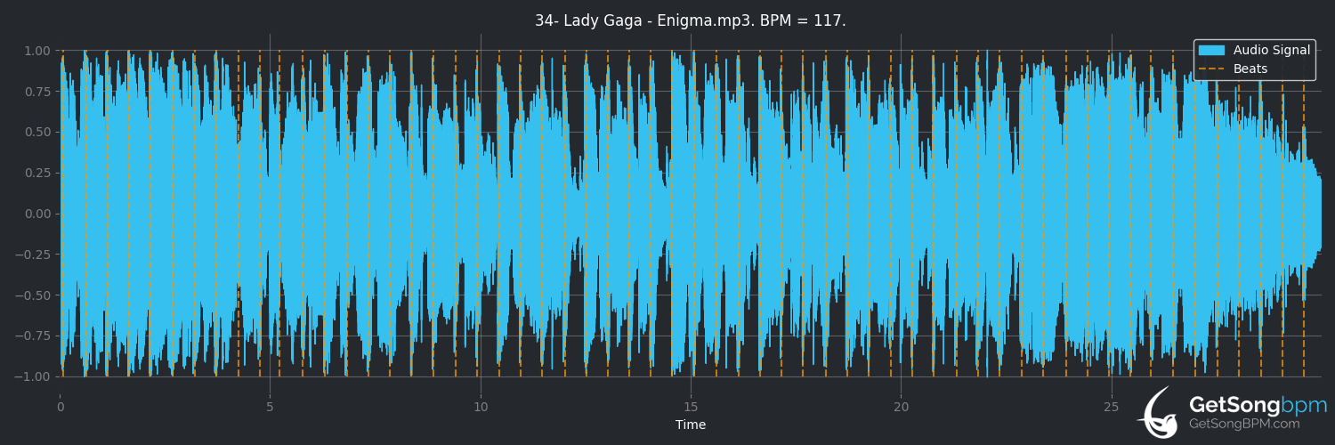 bpm analysis for Enigma (Lady Gaga)