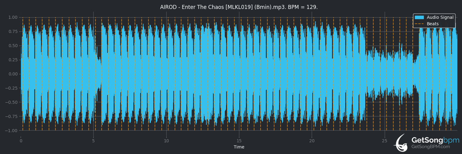 bpm analysis for Enter The Chaos (AIROD)