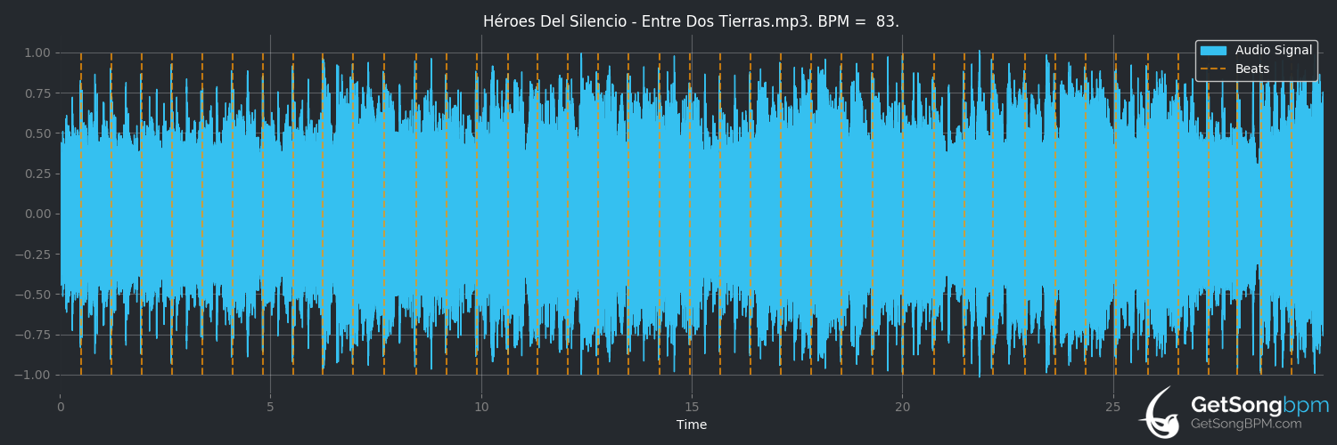 bpm analysis for Entre dos tierras (Héroes del Silencio)