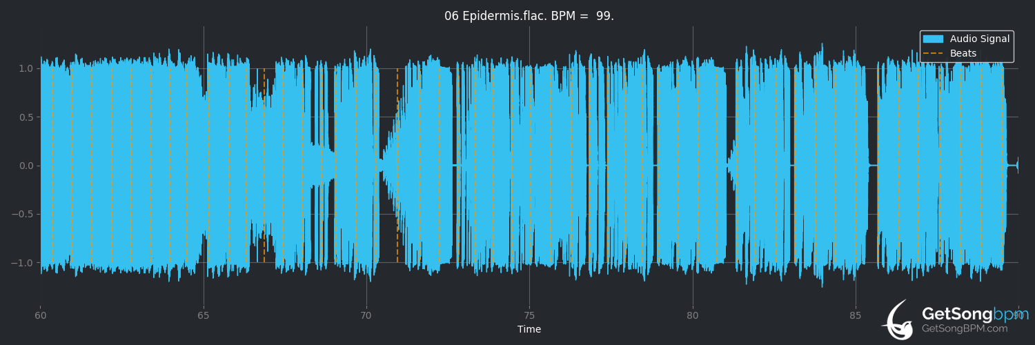 bpm analysis for Epidermis (Venetian Snares)