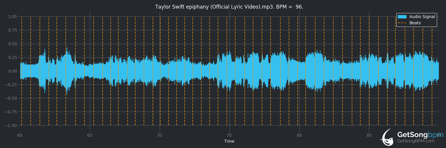 bpm analysis for epiphany (Taylor Swift)