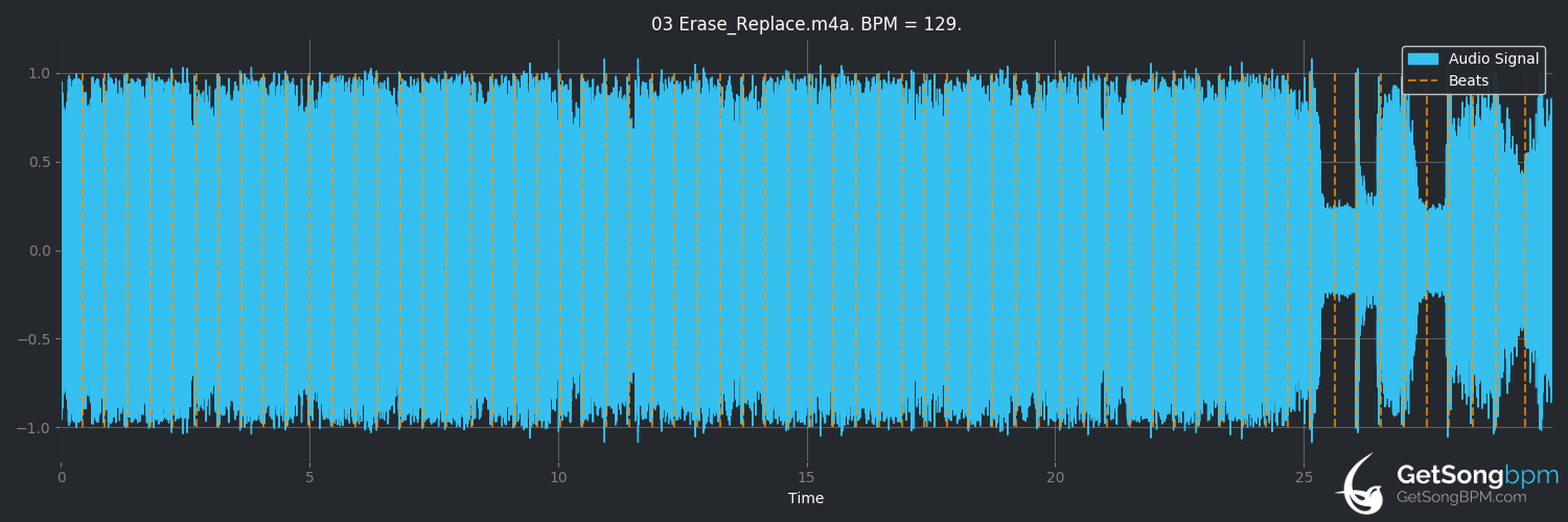 bpm analysis for Erase/Replace (Foo Fighters)