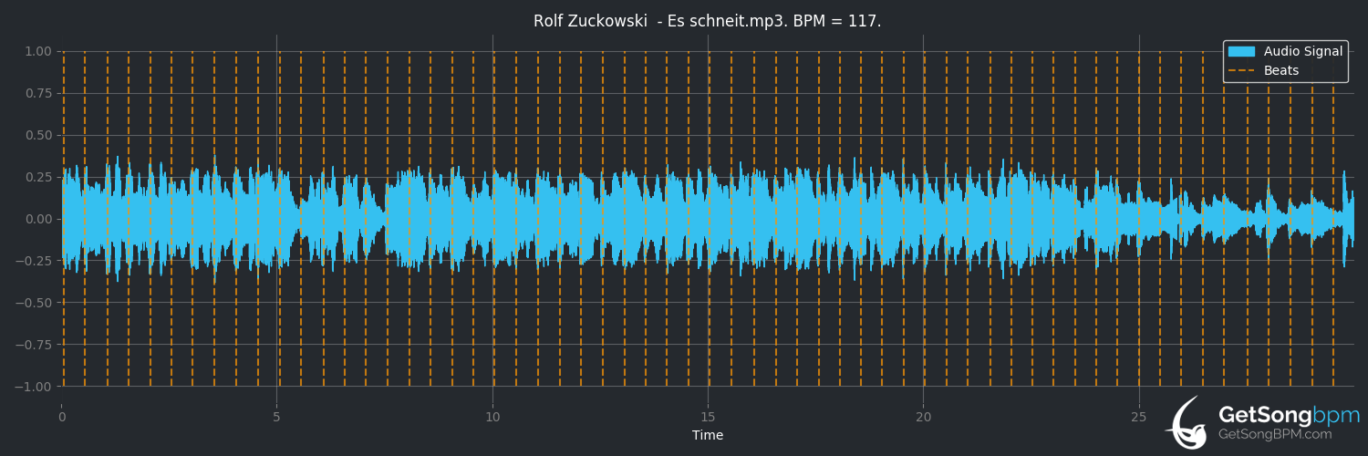 bpm analysis for Es schneit (Rolf Zuckowski)