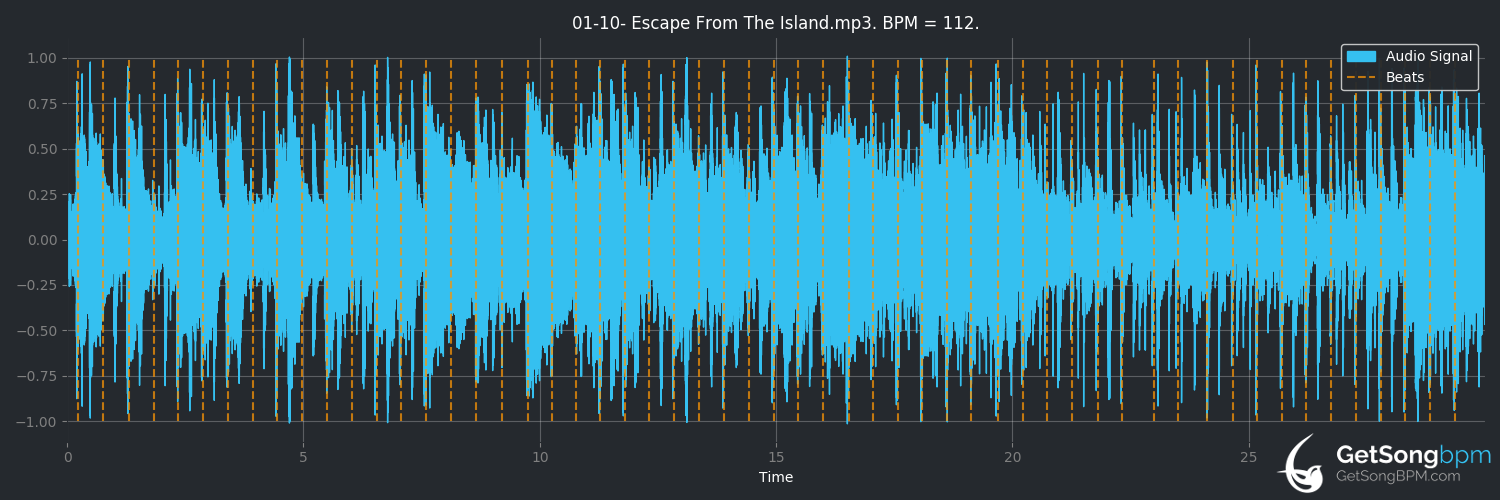 bpm analysis for Escape From the Island (KISS)