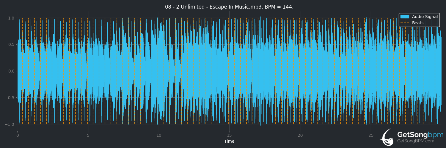 bpm analysis for Escape in Music (2 Unlimited)