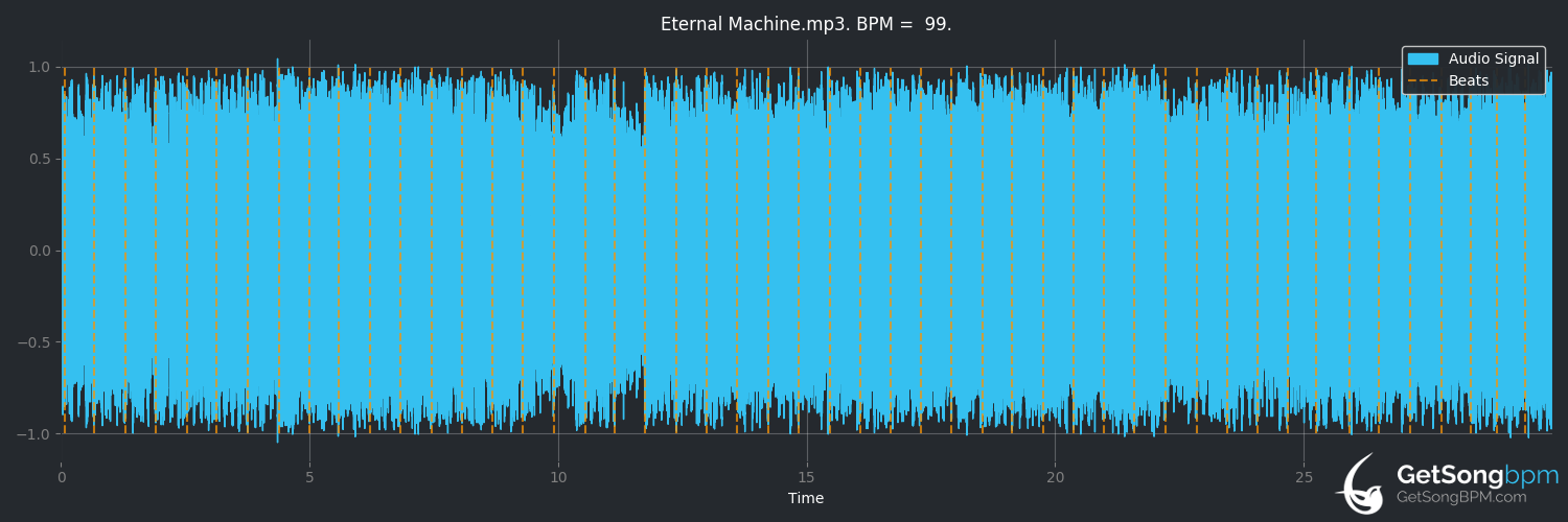 bpm analysis for Eternal Machine (Betraying the Martyrs)