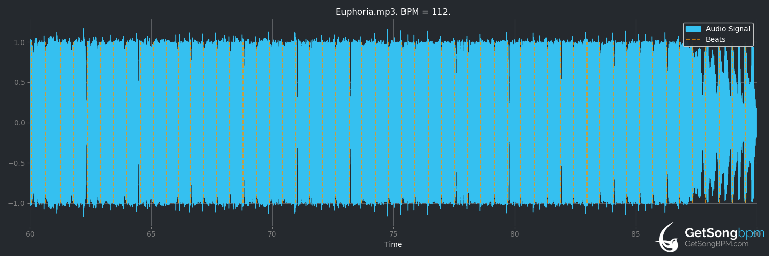 bpm analysis for Euphoria (Geoxor)