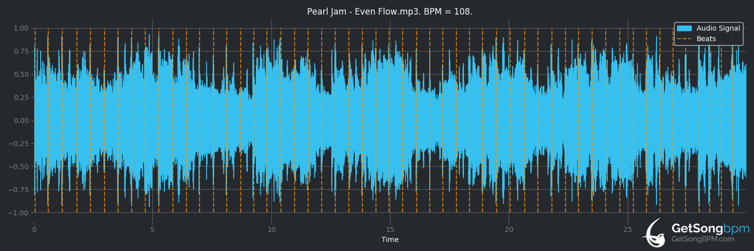 bpm analysis for Even Flow (Pearl Jam)