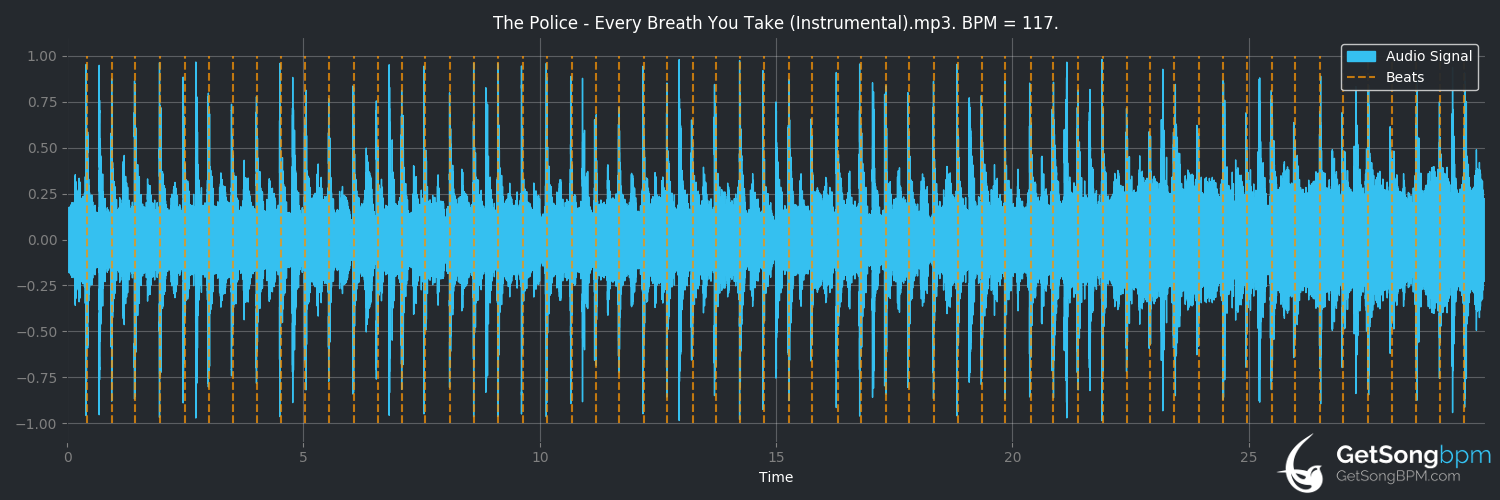 bpm analysis for Every Breath You Take (The Police)