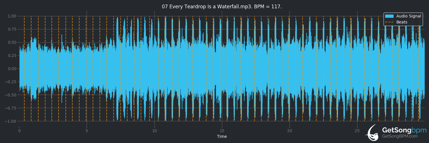 bpm analysis for Every Teardrop Is a Waterfall (Coldplay)