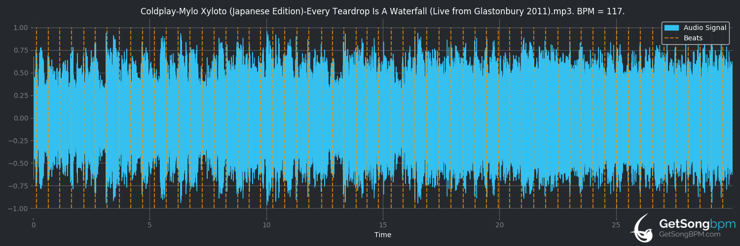 bpm analysis for Every Teardrop Is a Waterfall (live from Glastonbury 2011) (Coldplay)