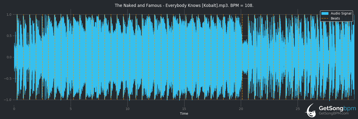bpm analysis for Everybody Knows (The Naked and Famous)