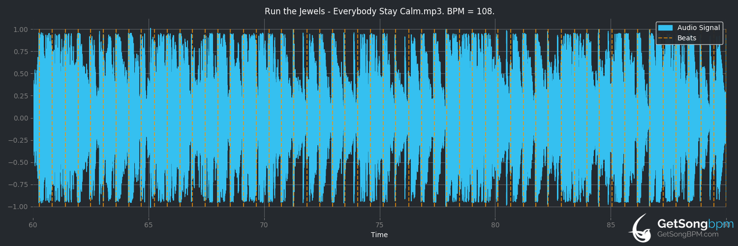 bpm analysis for Everybody Stay Calm (Run the Jewels)